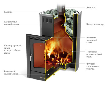 Печь банная ТМФ Калина II Inox БСЭ антрацит НВ ПРА